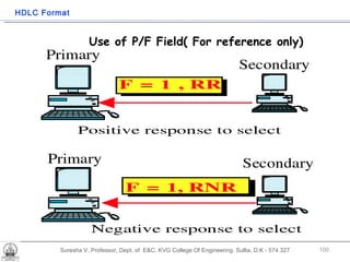Suresha V. Professor, Dept. of  E&C, KVG College Of Engineering. Sullia, D.K - 574 327 Use of P/F Field( For reference only) HDLC Format 