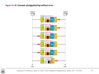 Suresha V. Professor, Dept. of  E&C, KVG College Of Engineering. Sullia, D.K - 574 327 .  Figure 11.30  Example of piggybacking without error 