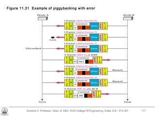 Suresha V. Professor, Dept. of  E&C, KVG College Of Engineering. Sullia, D.K - 574 327 .  Figure 11.31  Example of piggybacking with error 
