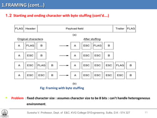 Suresha V. Professor, Dept. of  E&C, KVG College Of Engineering. Sullia, D.K - 574 327 1.2  Starting and ending character with byte stuffing (cont’d….)  Fig: Framing with byte stuffing Problem   :  fixed character size : assumes character size to be 8 bits : can’t handle heterogeneous environment . 1.FRAMING (cont…) 