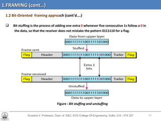 Suresha V. Professor, Dept. of  E&C, KVG College Of Engineering. Sullia, D.K - 574 327 1.2 Bit-Oriented  framing approa ch (cont’d….) Bit stuffing is the process of adding one extra  0  whenever five consecutive 1s follow a  0  in the data, so that the receiver does not mistake the pattern 0111110 for a flag. Figure :  Bit stuffing and unstuffing 1.FRAMING (cont…) 