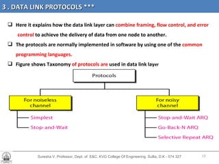 Suresha V. Professor, Dept. of  E&C, KVG College Of Engineering. Sullia, D.K - 574 327 Here it explains how the data link layer can  combine framing, flow control, and error  control  to achieve the delivery of data from one node to another.  The protocols are normally implemented in software by using one of the  common  programming languages.  Figure shows Taxonomy  of protocols are  used in data link lay er 3 . DATA LINK PROTOCOLS *** 