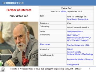 INTRODUCTION Farther of Internet Prof. Vinton Cerf Vinton Cerf Vint Cerf in  Vilnius , September 2010. Born June 23, 1943 (age 68) New Haven, Connecticut Residence USA Citizenship United States of America Fields Computer science Institutions IBM , [1]   UCLA , [1]   Stanford University , [1] DARPA , [1]   MCI , [1][2]   CNRI , [1]   Google [3] Alma mater Stanford University ,  UCLA Known for TCP/IP Internet Society Notable awards National Medal of Technology Presidential Medal of Freedom Turing Award 