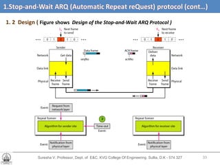 Suresha V. Professor, Dept. of  E&C, KVG College Of Engineering. Sullia, D.K - 574 327 1. 2  Design (  Figure shows  Design of the Stop-and-Wait ARQ Protocol ) 