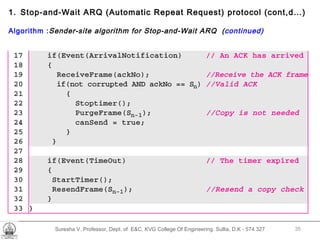 Suresha V. Professor, Dept. of  E&C, KVG College Of Engineering. Sullia, D.K - 574 327 Stop-and-Wait ARQ (Automatic Repeat Request) protocol  (cont,d…) Algorithm : Sender-site algorithm for Stop-and-Wait ARQ  ( continued) 