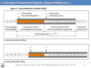 Suresha V. Professor, Dept. of  E&C, KVG College Of Engineering. Sullia, D.K - 574 327 Figure 3:   Send window for Go-Back-N ARQ   