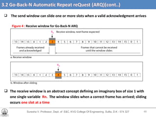 Suresha V. Professor, Dept. of  E&C, KVG College Of Engineering. Sullia, D.K - 574 327 3.2 Go-Back-N Automatic Repeat reQuest (ARQ) (cont’d….) The send window can slide one or more slots when a valid acknowledgment arrives Figure 4 :   Receive window for Go-Back-N ARQ The receive window is an abstract concept defining an imaginary box of size 1 with one single variable  Rn.   The window slides when a correct frame has arrived; sliding occurs  one slot at a time 