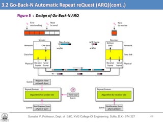 Suresha V. Professor, Dept. of  E&C, KVG College Of Engineering. Sullia, D.K - 574 327 3.2 Go-Back-N Automatic Repeat reQuest (ARQ) (cont’d….) Figure 5  :  Design of Go-Back-N ARQ 