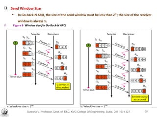 Suresha V. Professor, Dept. of  E&C, KVG College Of Engineering. Sullia, D.K - 574 327 Send Window Size   In Go-Back-N ARQ, the size of the send window must be less than 2 m  ; the size of the receiver window is always 1. Figure 6  Window size for Go-Back-N ARQ 