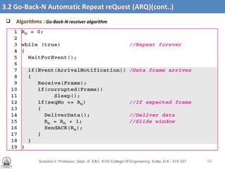 Suresha V. Professor, Dept. of  E&C, KVG College Of Engineering. Sullia, D.K - 574 327 3.2 Go-Back-N Automatic Repeat reQuest (ARQ) (cont’d….) Algorithms :  Go-Back-N receiver algorithm 