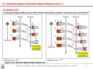 Suresha V. Professor, Dept. of  E&C, KVG College Of Engineering. Sullia, D.K - 574 327 Figure 3.3.4  Selective Repeat ARQ, window size 3.3  Selective Repeat Automatic Repeat Request (cont…) window size In Selective Repeat ARQ, the size of the sender and receiver window  must be at most one half of 2 m 