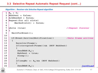 Suresha V. Professor, Dept. of  E&C, KVG College Of Engineering. Sullia, D.K - 574 327 3.3  Selective Repeat Automatic Repeat Request (cont…) Algorithm :  Receiver-site Selective Repeat algorithm (continued 