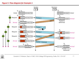Suresha V. Professor, Dept. of  E&C, KVG College Of Engineering. Sullia, D.K - 574 327 Figure 5  Flow diagram for Example 1 