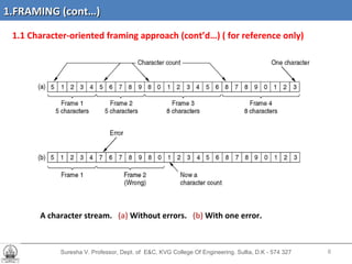 Suresha V. Professor, Dept. of  E&C, KVG College Of Engineering. Sullia, D.K - 574 327 1.1 Character-oriented framing   approach (cont’d…) ( for reference only) A character stream.  (a)  Without errors.  (b)  With one error. 1.FRAMING (cont…) 