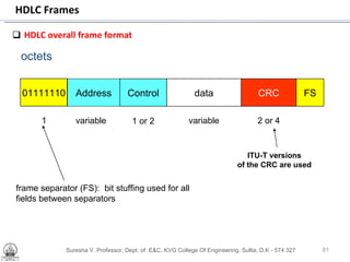 HDLC overall frame format  data CRC Address Control 1 variable 2 or 4 variable 1 or 2 octets 01111110 FS frame separator (FS):  bit stuffing used for all fields between separators  ITU-T versions of the CRC are used Suresha V. Professor, Dept. of  E&C, KVG College Of Engineering. Sullia, D.K - 574 327 HDLC Frames  