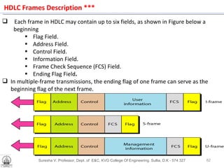 Suresha V. Professor, Dept. of  E&C, KVG College Of Engineering. Sullia, D.K - 574 327 HDLC Frames Description *** Each frame in HDLC may contain up to six fields, as shown in Figure below a beginning Flag Field. Address Field. Control Field.  Information Field. Frame Check Sequence (FCS) Field.  Ending Flag Field .   In multiple-frame transmissions, the ending flag of one frame can serve as the beginning flag of the next frame. 