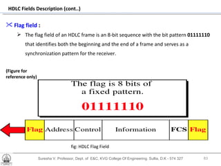 Suresha V. Professor, Dept. of  E&C, KVG College Of Engineering. Sullia, D.K - 574 327 HDLC Fields Description (cont..) Flag field  :   The flag field of an HDLC frame is an 8-bit sequence with the bit pattern  01111110  that identifies both the beginning and the end of a frame and serves as a synchronization pattern for the receiver. fig: HDLC Flag Field (Figure for reference only) 
