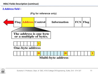 Suresha V. Professor, Dept. of  E&C, KVG College Of Engineering. Sullia, D.K - 574 327 HDLC Fields Description (continue) 2.Address field  :   (Fig for reference only) 