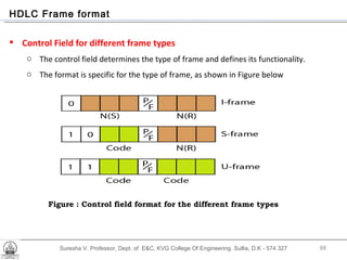 Suresha V. Professor, Dept. of  E&C, KVG College Of Engineering. Sullia, D.K - 574 327 HDLC Frame format Control Field for different frame types The control field determines the type of frame and defines its functionality.  The format is specific for the type of frame, as shown in Figure below Figure : Control field format for the different frame types 