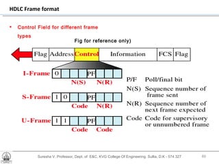 Suresha V. Professor, Dept. of  E&C, KVG College Of Engineering. Sullia, D.K - 574 327 HDLC Frame format Control Field for different frame types Fig for reference only) 