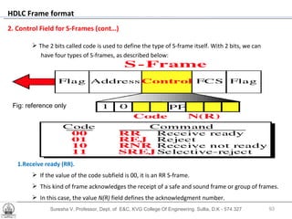 Suresha V. Professor, Dept. of  E&C, KVG College Of Engineering. Sullia, D.K - 574 327 HDLC Frame format The 2 bits called code is used to define the type of S-frame itself. With 2 bits, we can have four types of S-frames, as described below:  1.Receive ready (RR).   If the value of the code subfield is 00, it is an RR S-frame.  This kind of frame acknowledges the receipt of a safe and sound frame or group of frames. In this case, the value  N(R)  field defines the acknowledgment number . 2. Control Field for S-Frames (cont…) Fig: reference only 