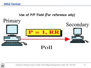 HDLC Format Use of P/F Field (For reference only) Suresha V. Professor, Dept. of  E&C, KVG College Of Engineering. Sullia, D.K - 574 327 