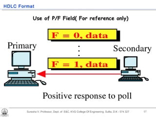 Use of P/F Field( For reference only) Suresha V. Professor, Dept. of  E&C, KVG College Of Engineering. Sullia, D.K - 574 327 HDLC Format 