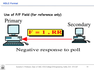 Use of P/F Field (for reference only) Suresha V. Professor, Dept. of  E&C, KVG College Of Engineering. Sullia, D.K - 574 327 HDLC Format 