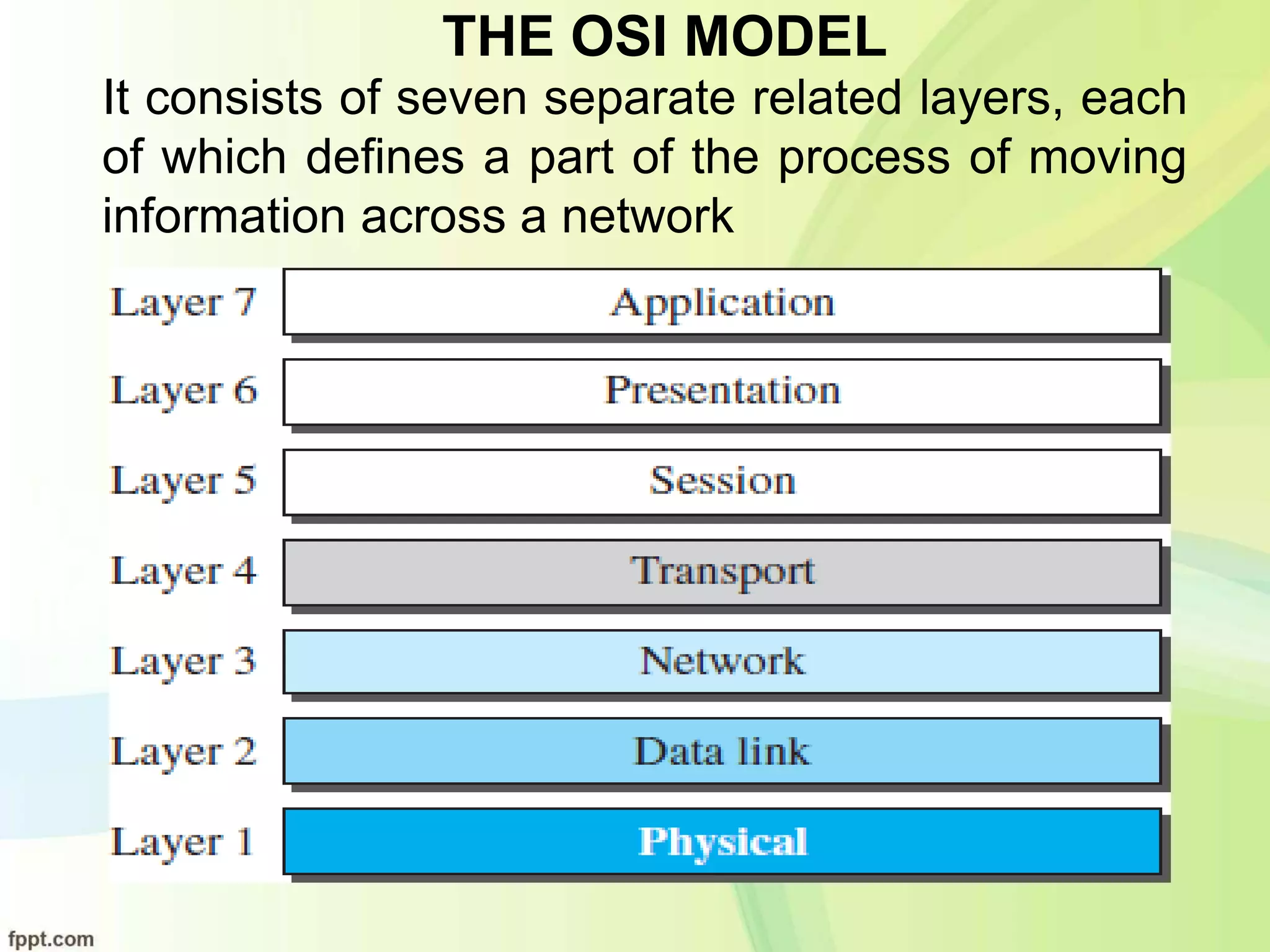 THE OSI MODEL
It consists of seven separate related layers, each
of which defines a part of the process of moving
information across a network
 