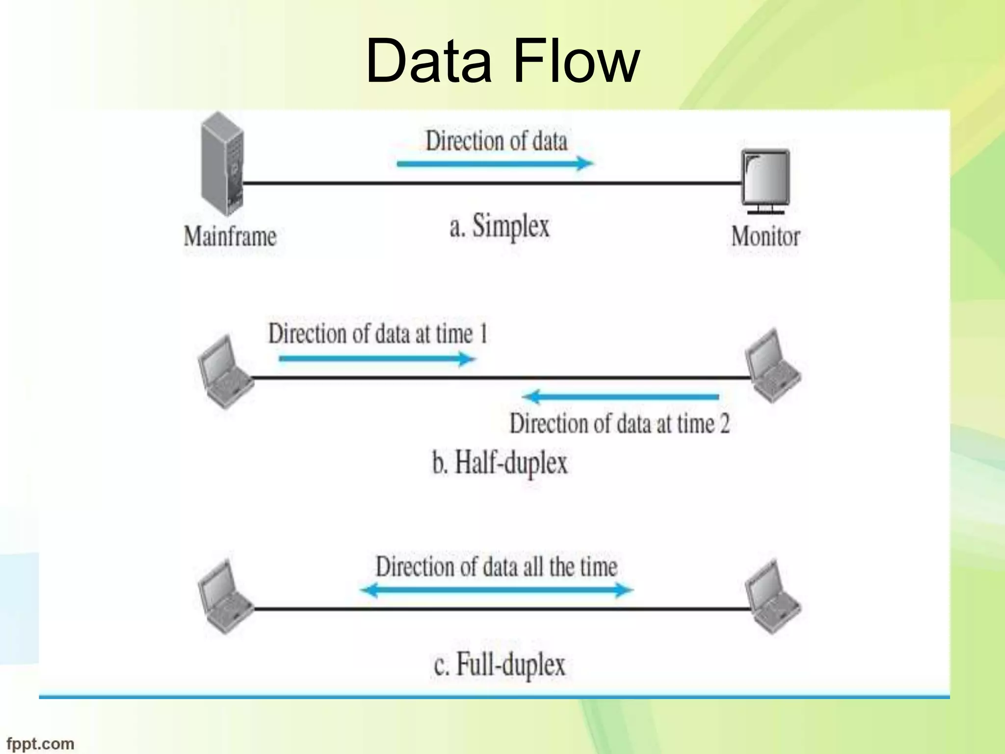Data Flow
 