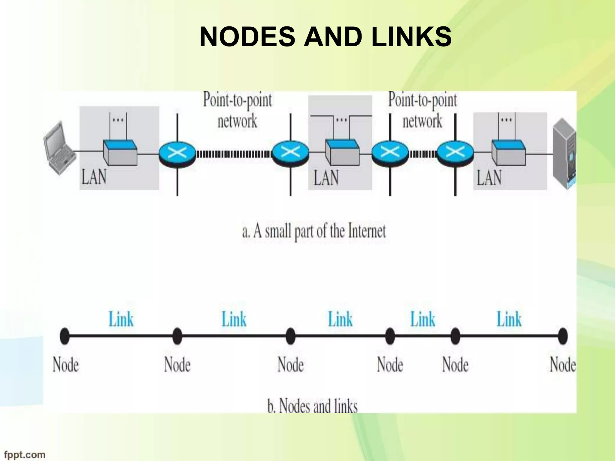 NODES AND LINKS
 