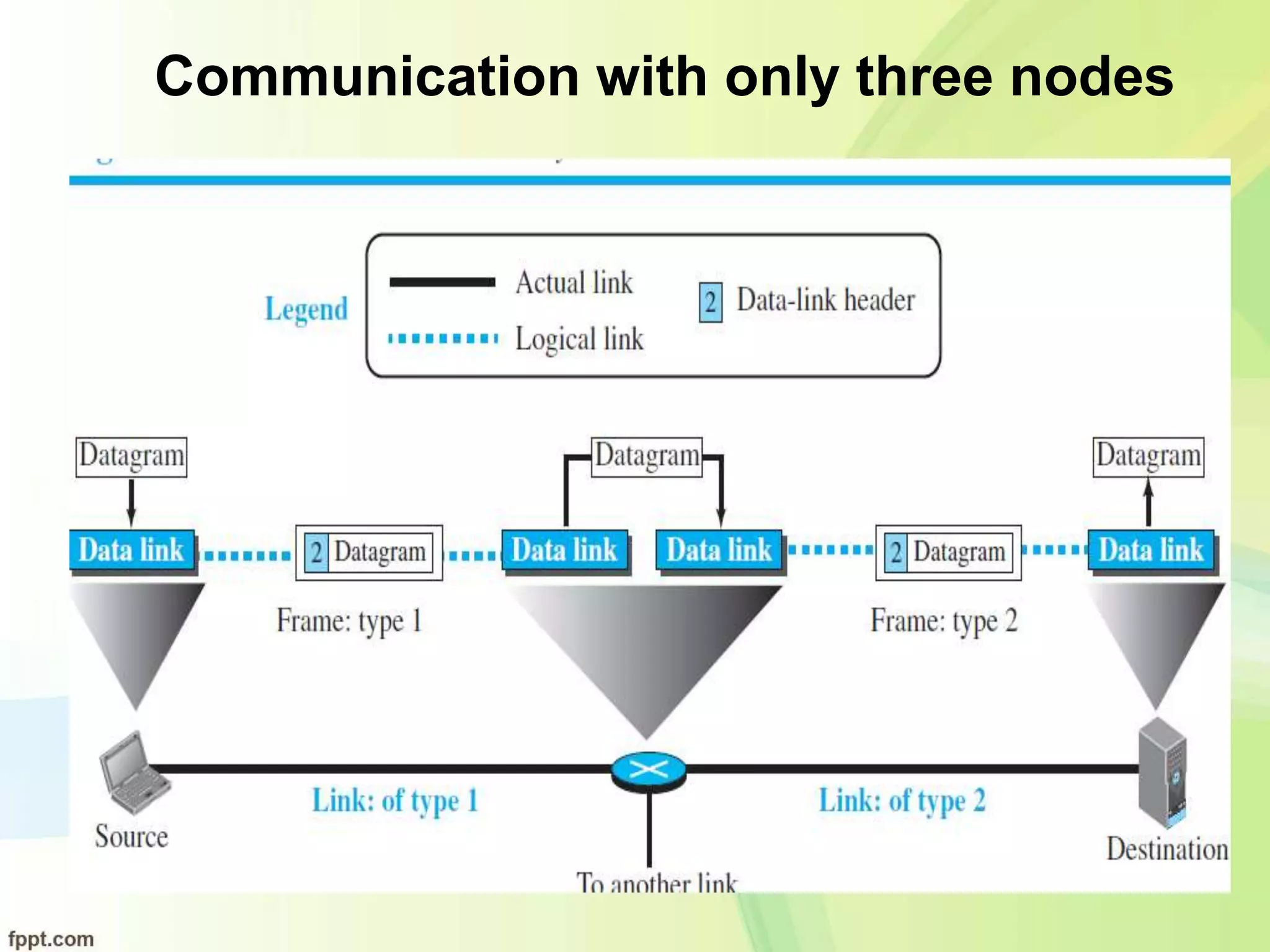 Communication with only three nodes
 