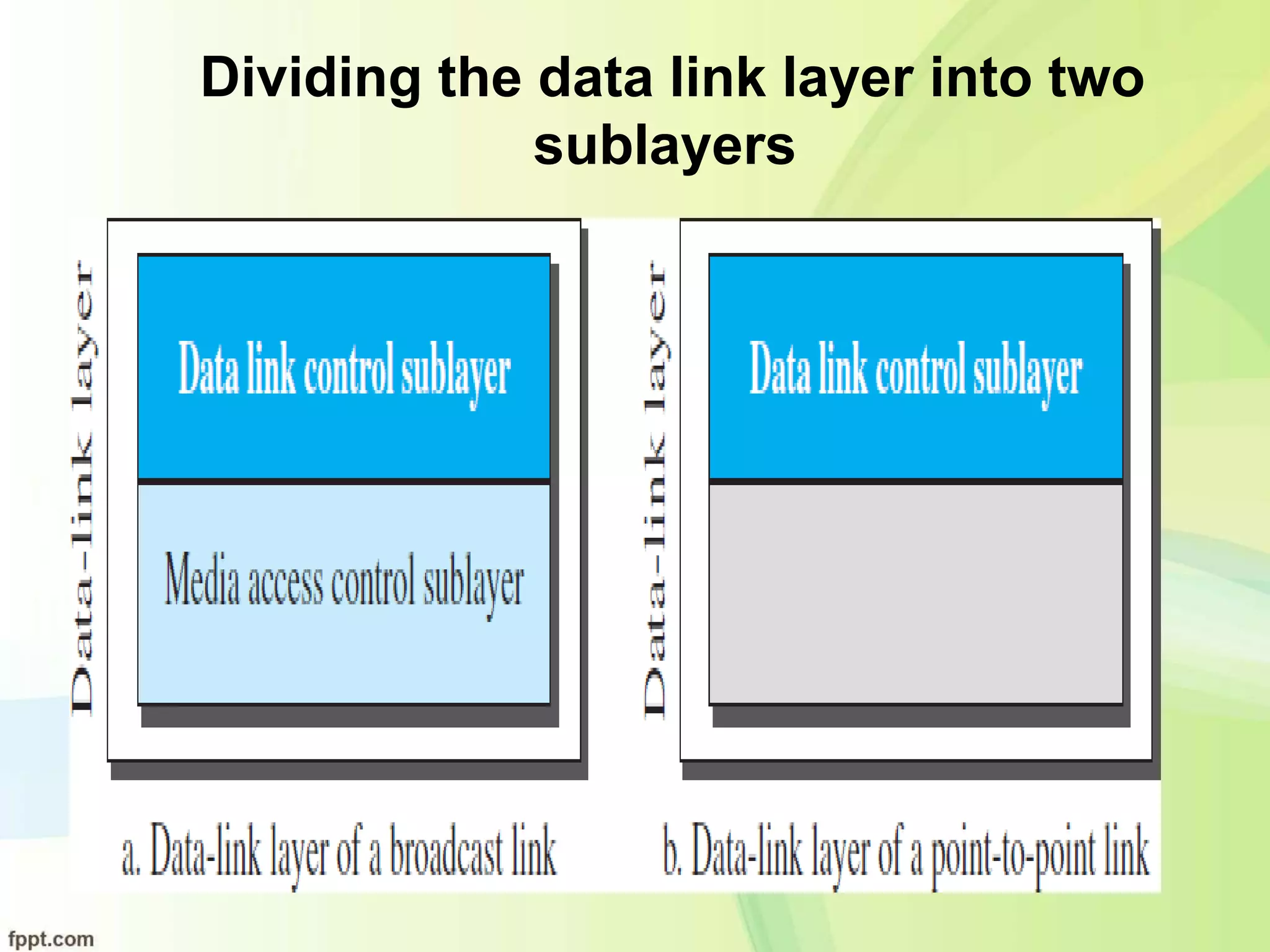 Dividing the data link layer into two
sublayers
 