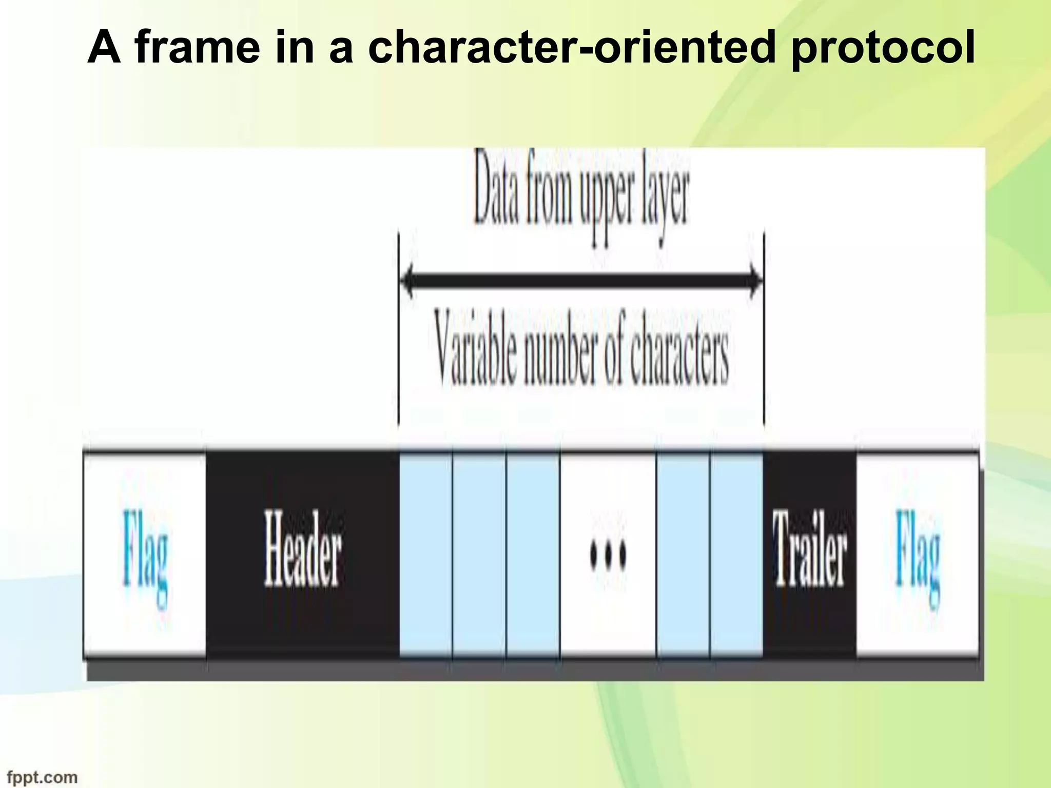 A frame in a character-oriented protocol
 