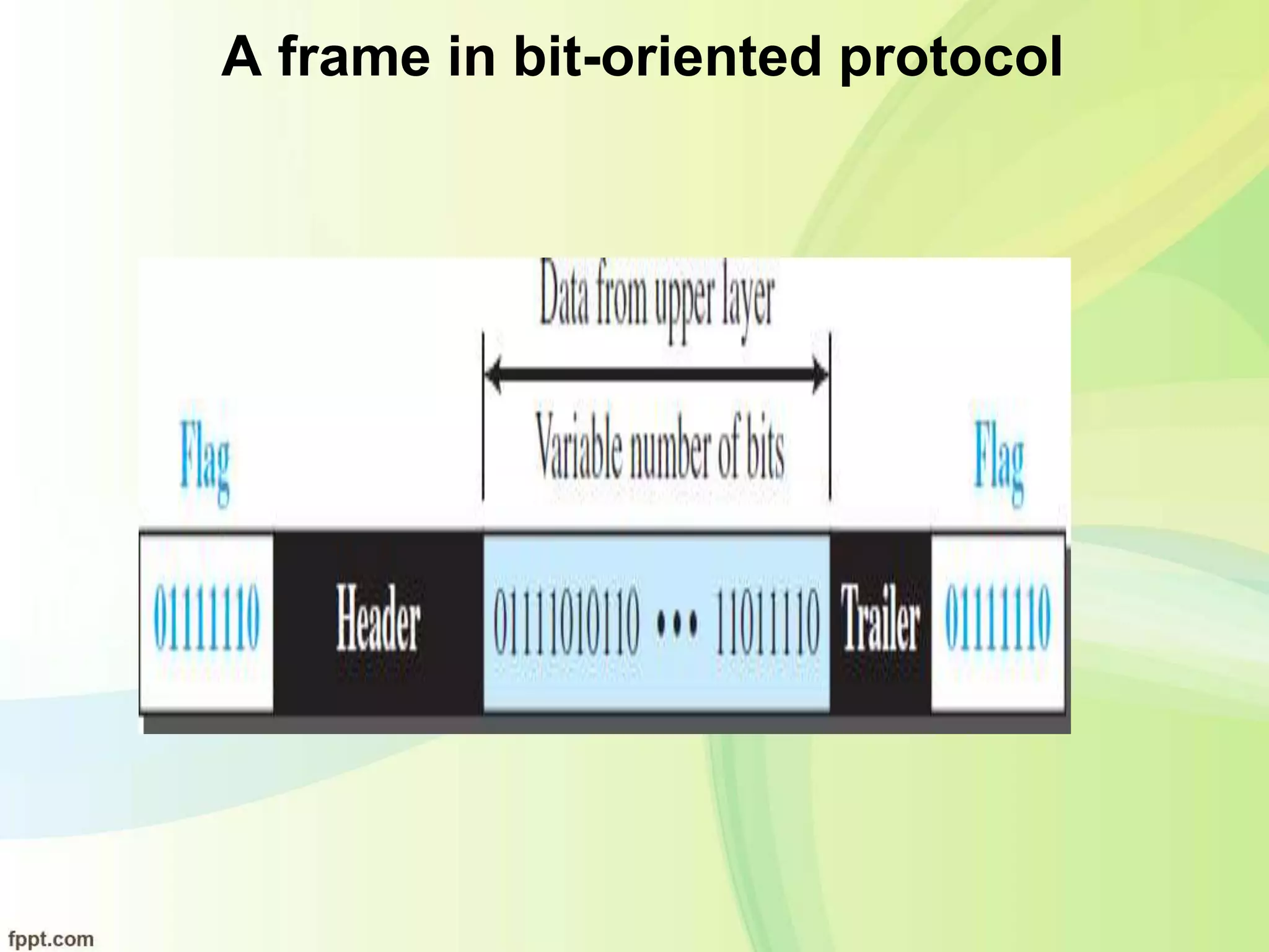 A frame in bit-oriented protocol
 
