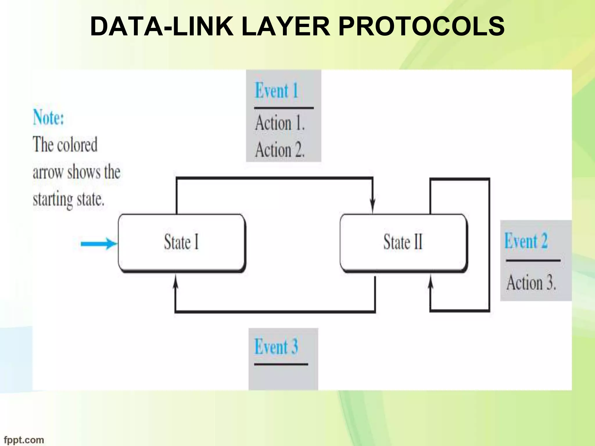DATA-LINK LAYER PROTOCOLS
 