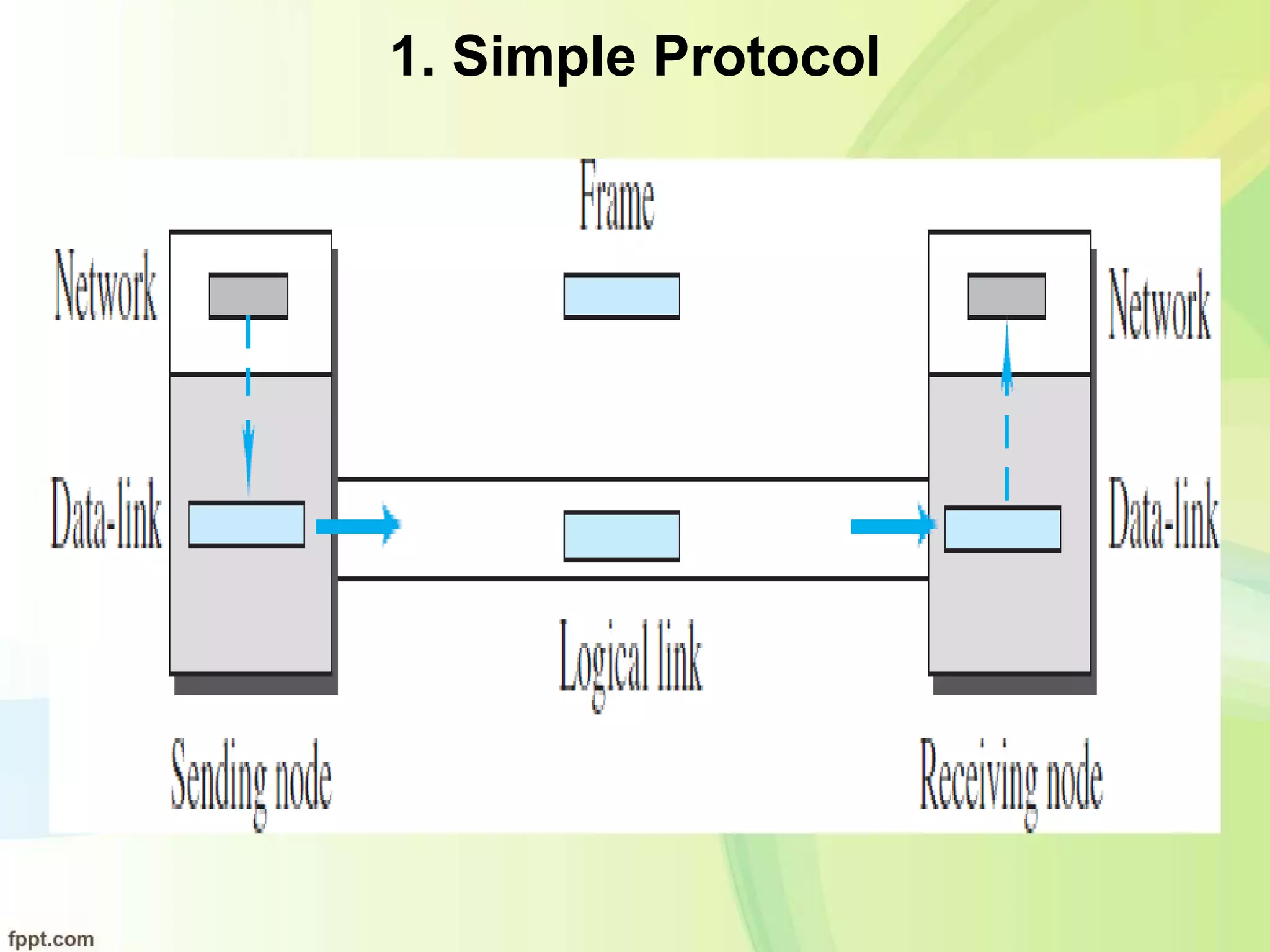 1. Simple Protocol
 