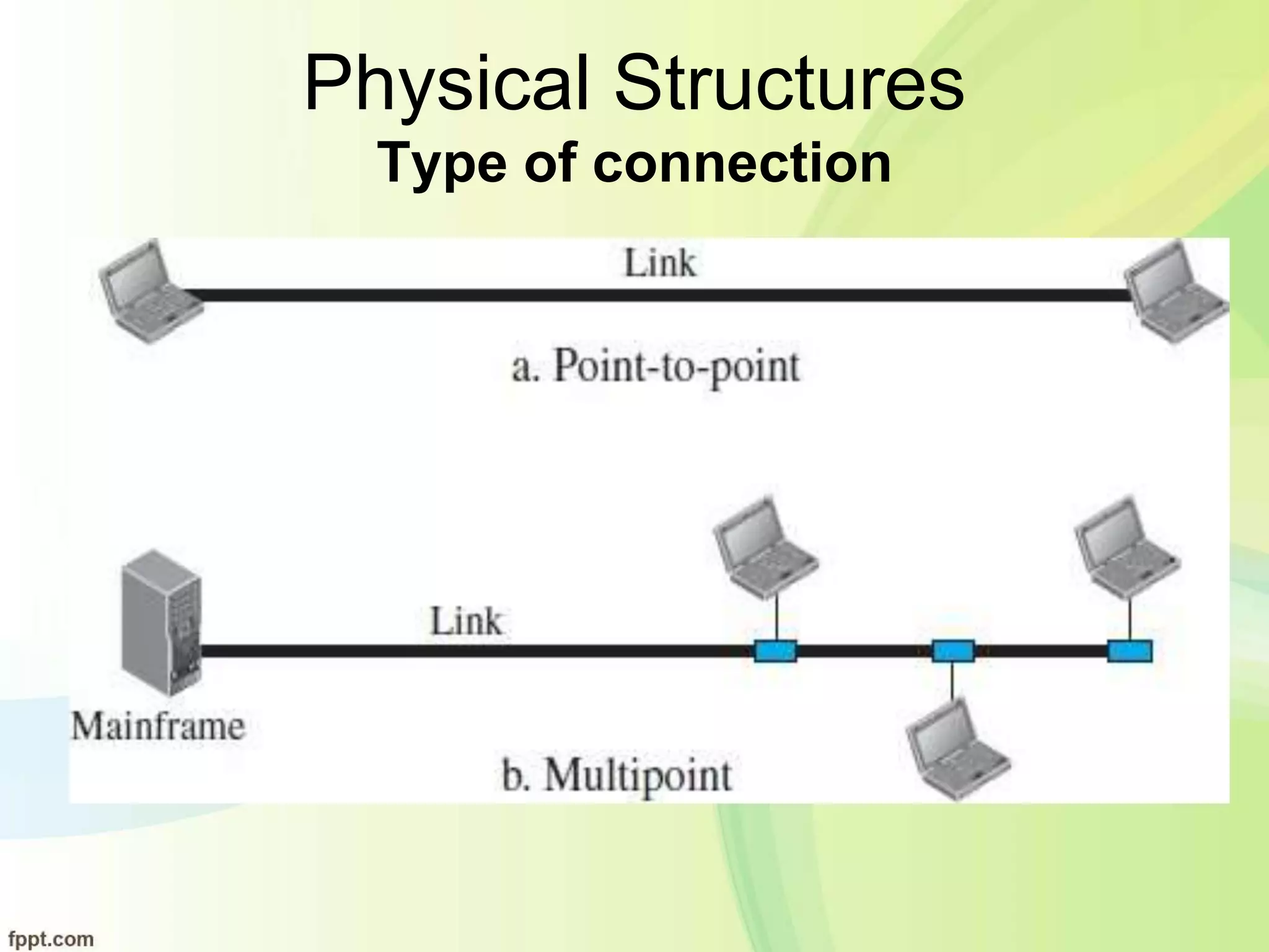 Physical Structures
Type of connection
 