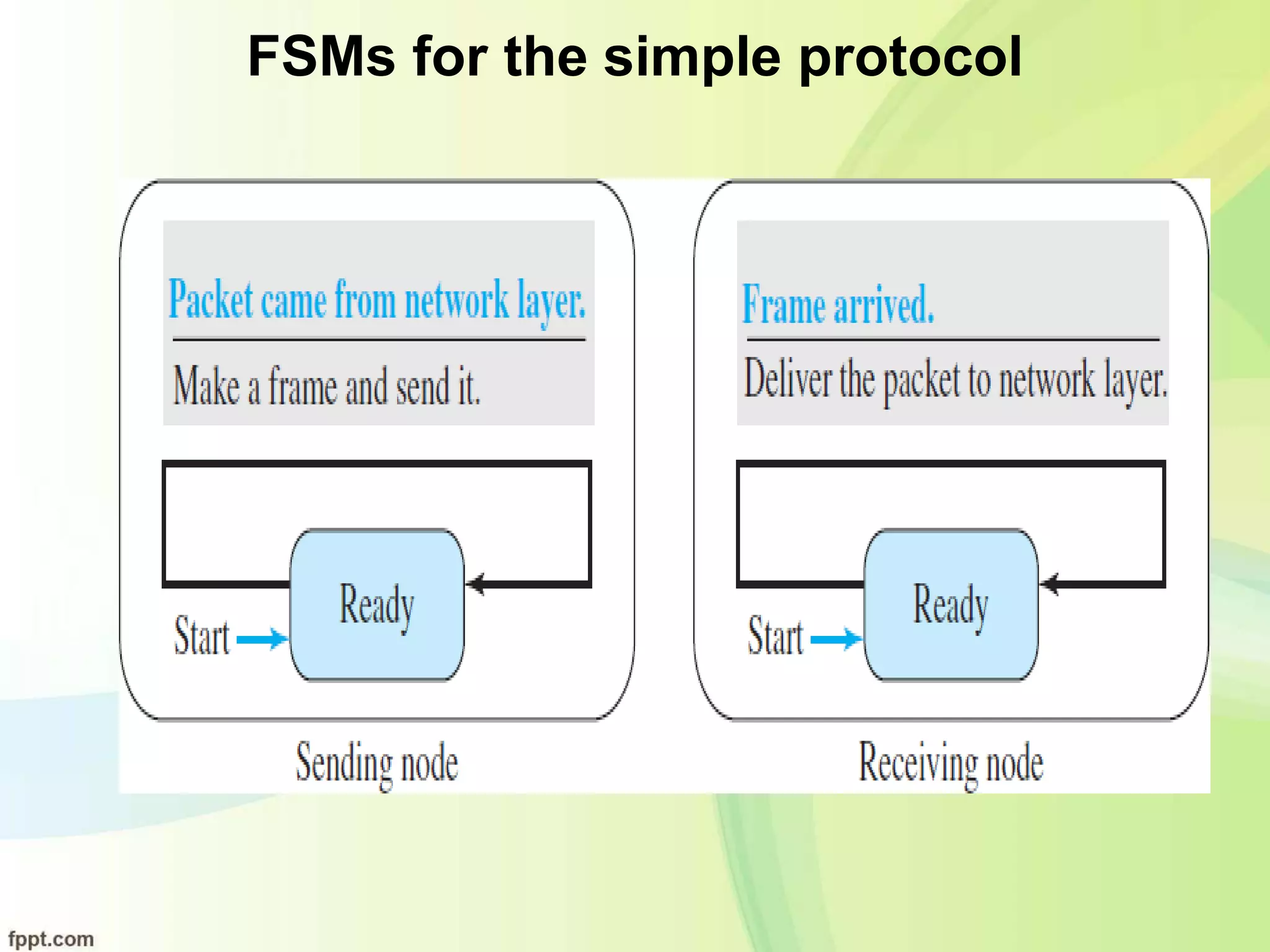 FSMs for the simple protocol
 