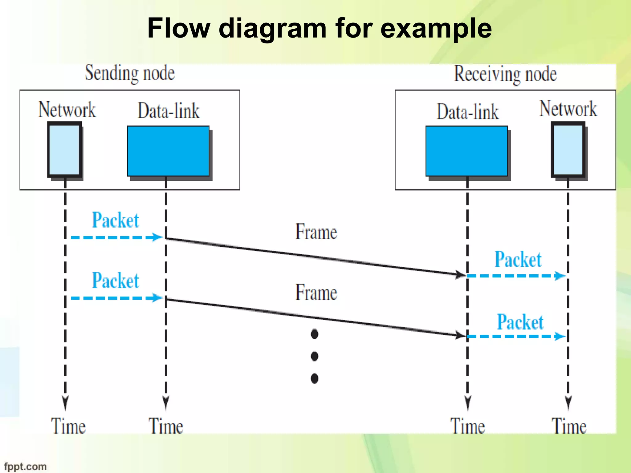 Flow diagram for example
 
