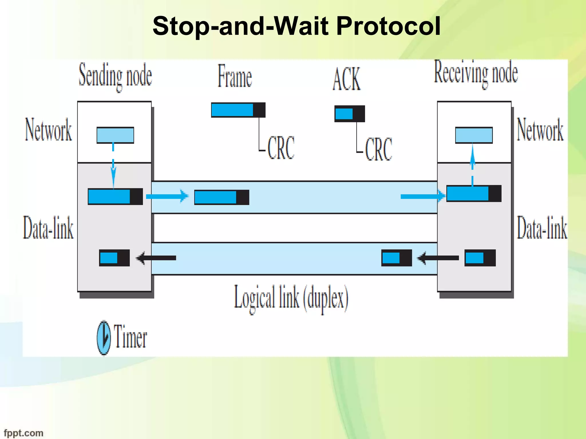 Stop-and-Wait Protocol
 