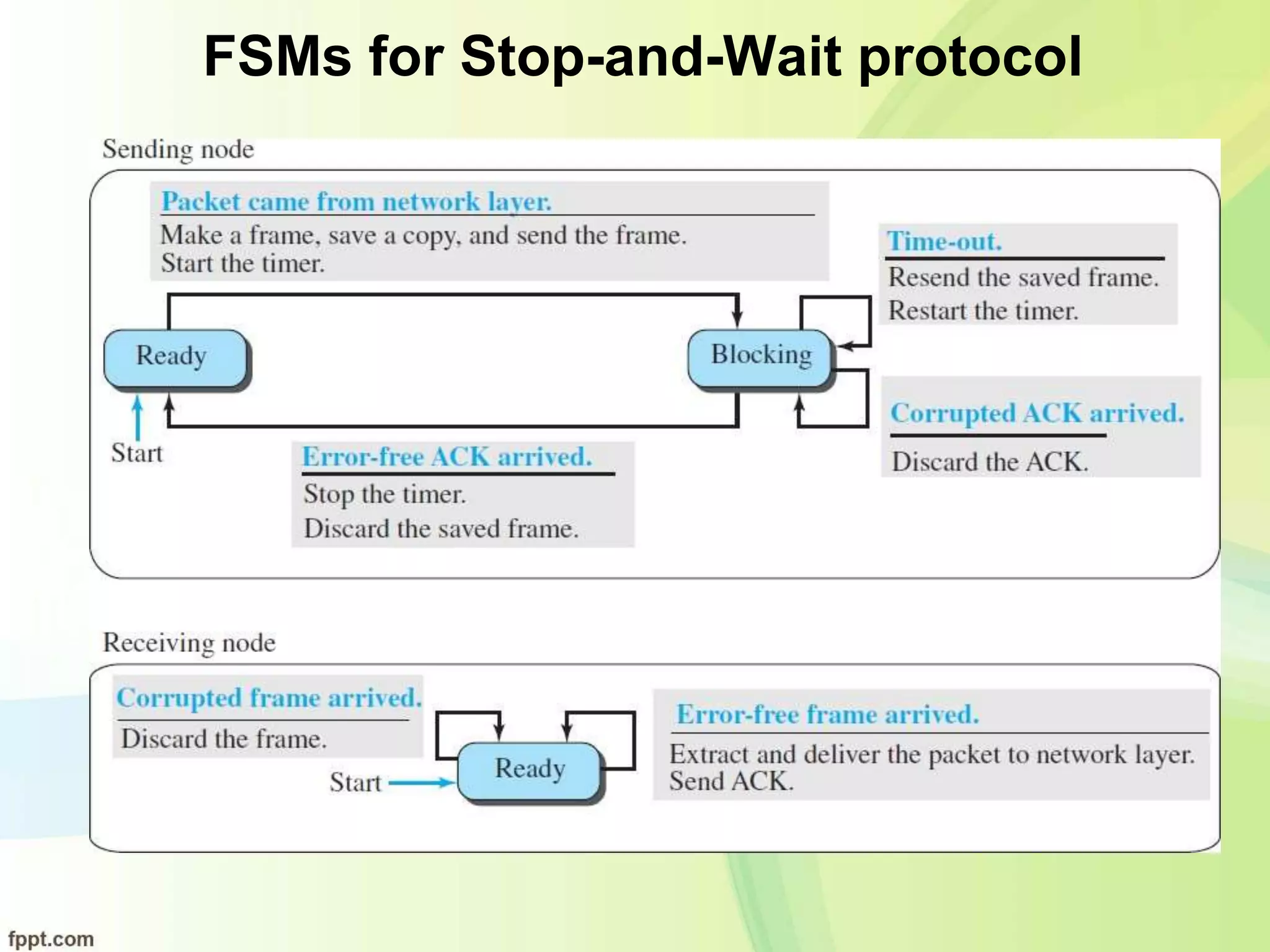 FSMs for Stop-and-Wait protocol
 