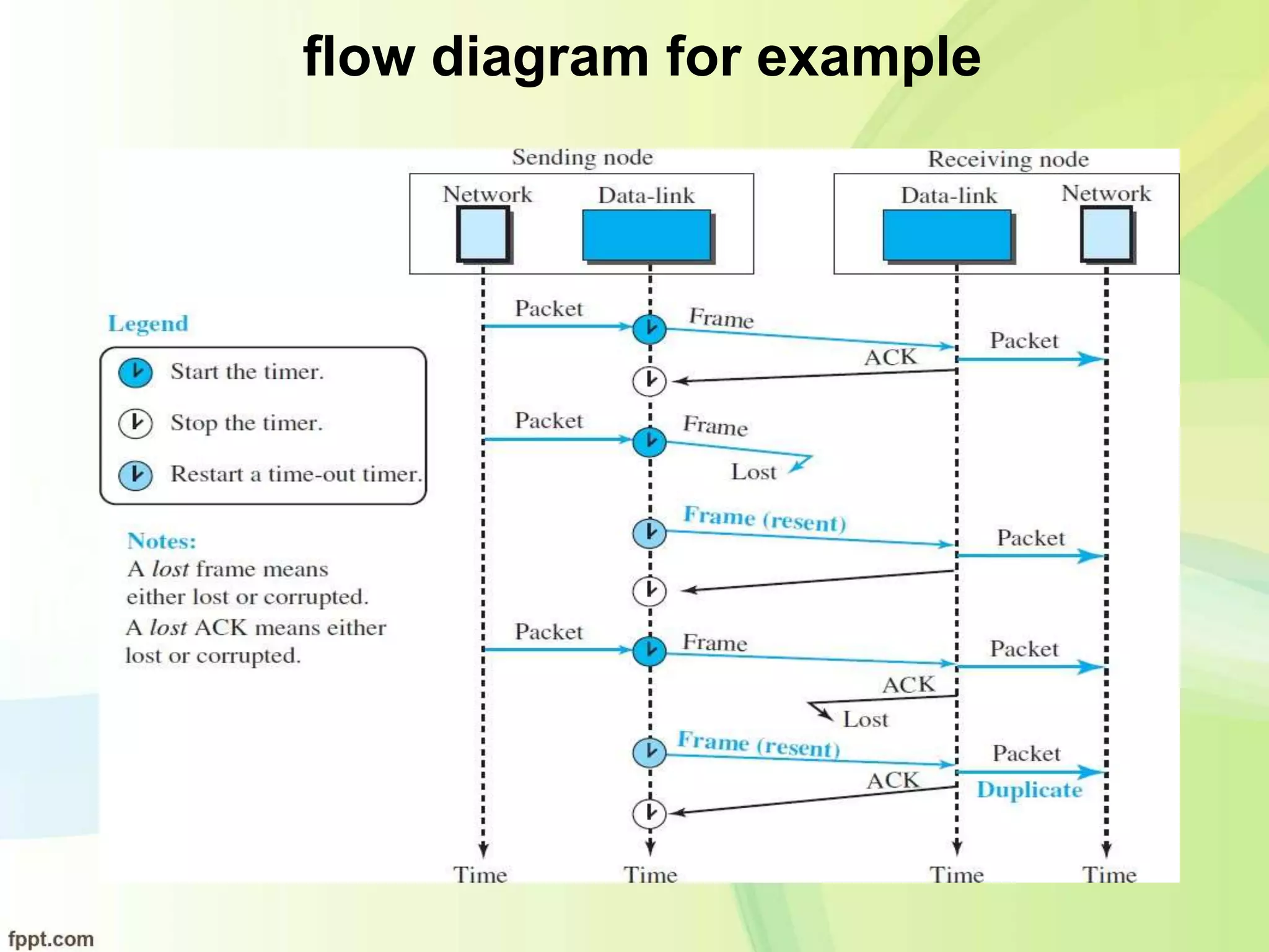 flow diagram for example
 