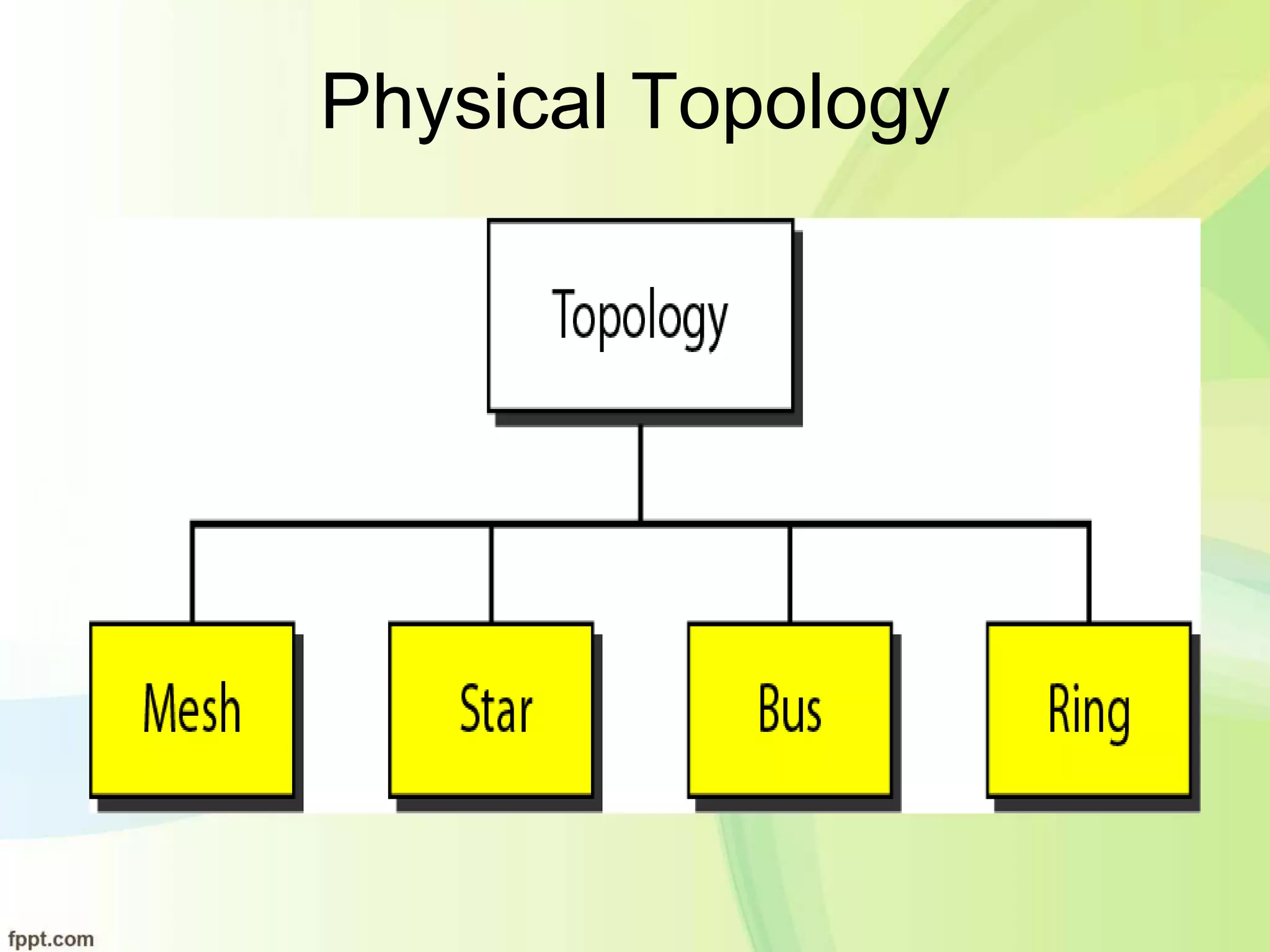 Physical Topology
 