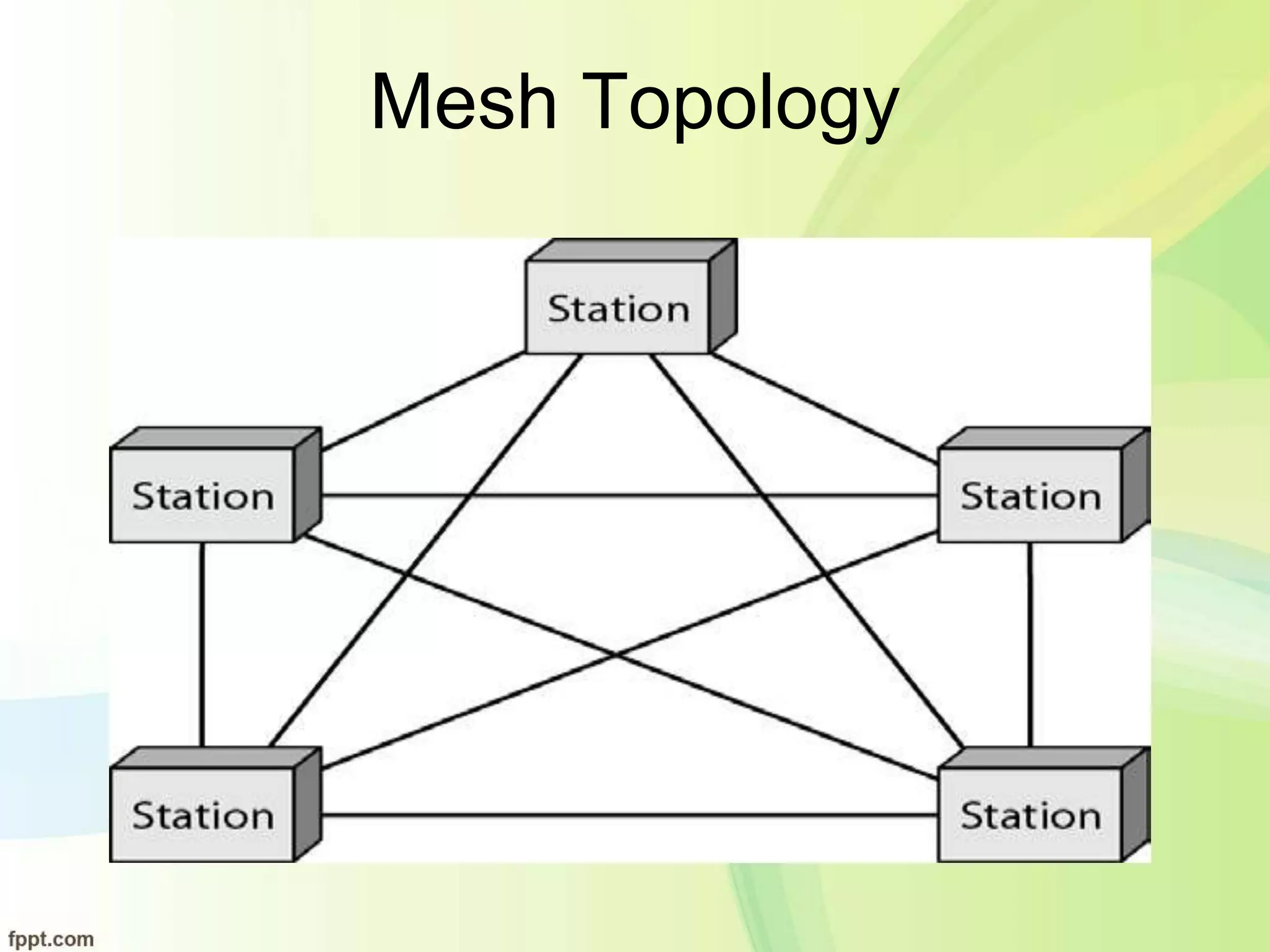 Mesh Topology
 