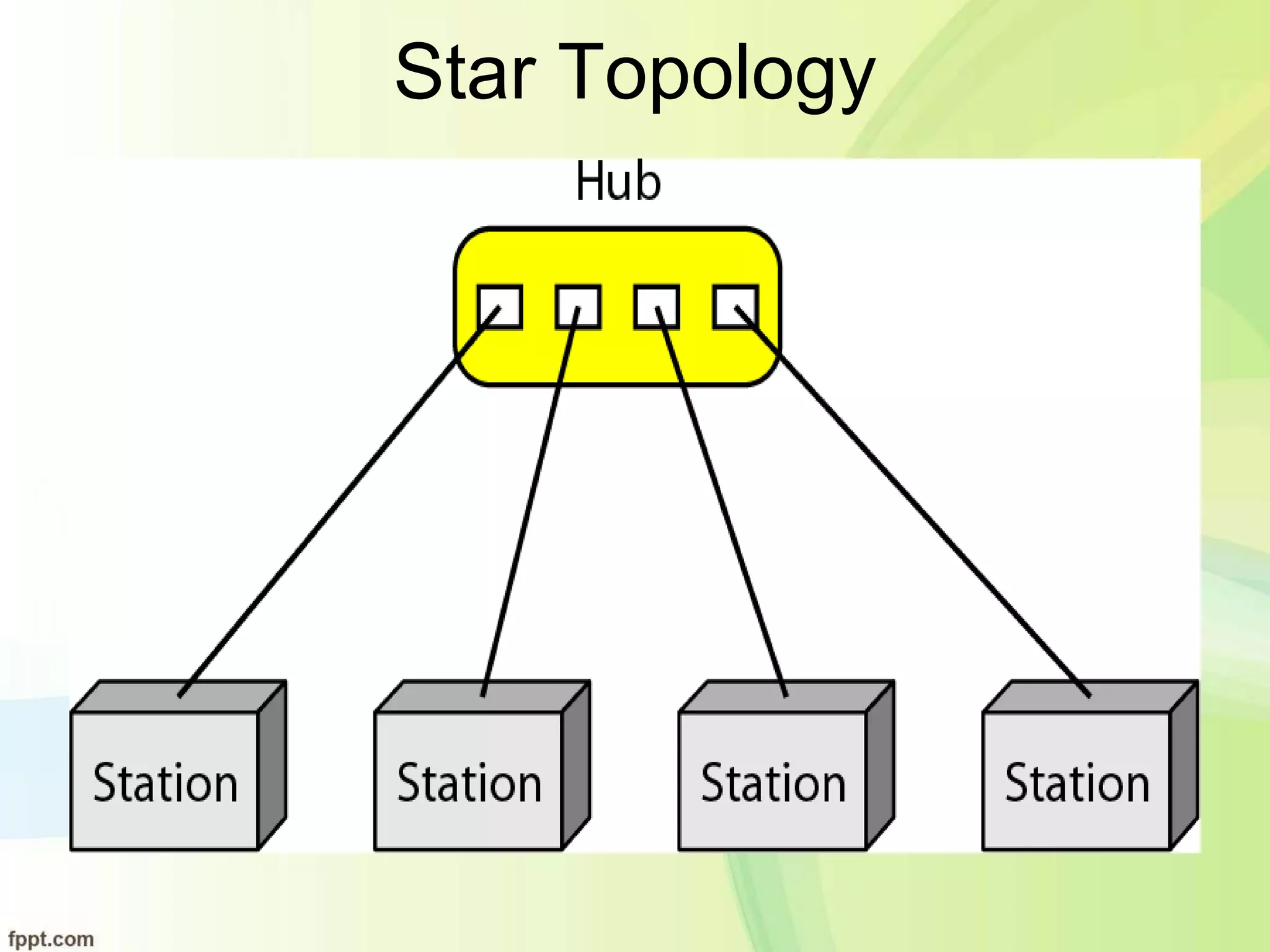 Star Topology
 