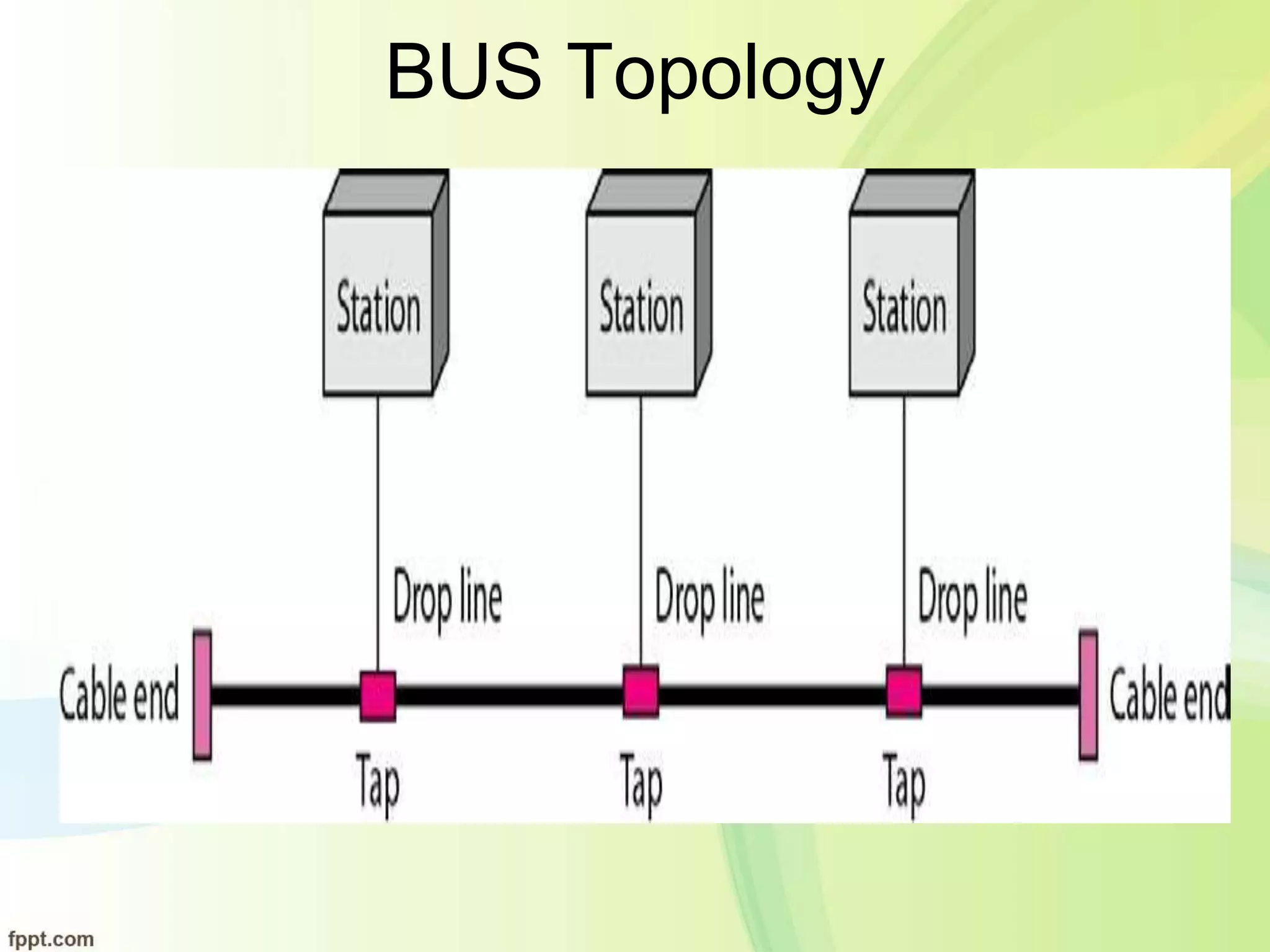 BUS Topology
 