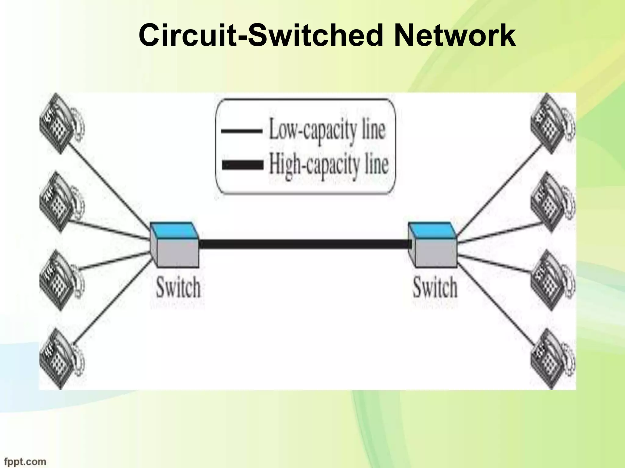 Circuit-Switched Network
 