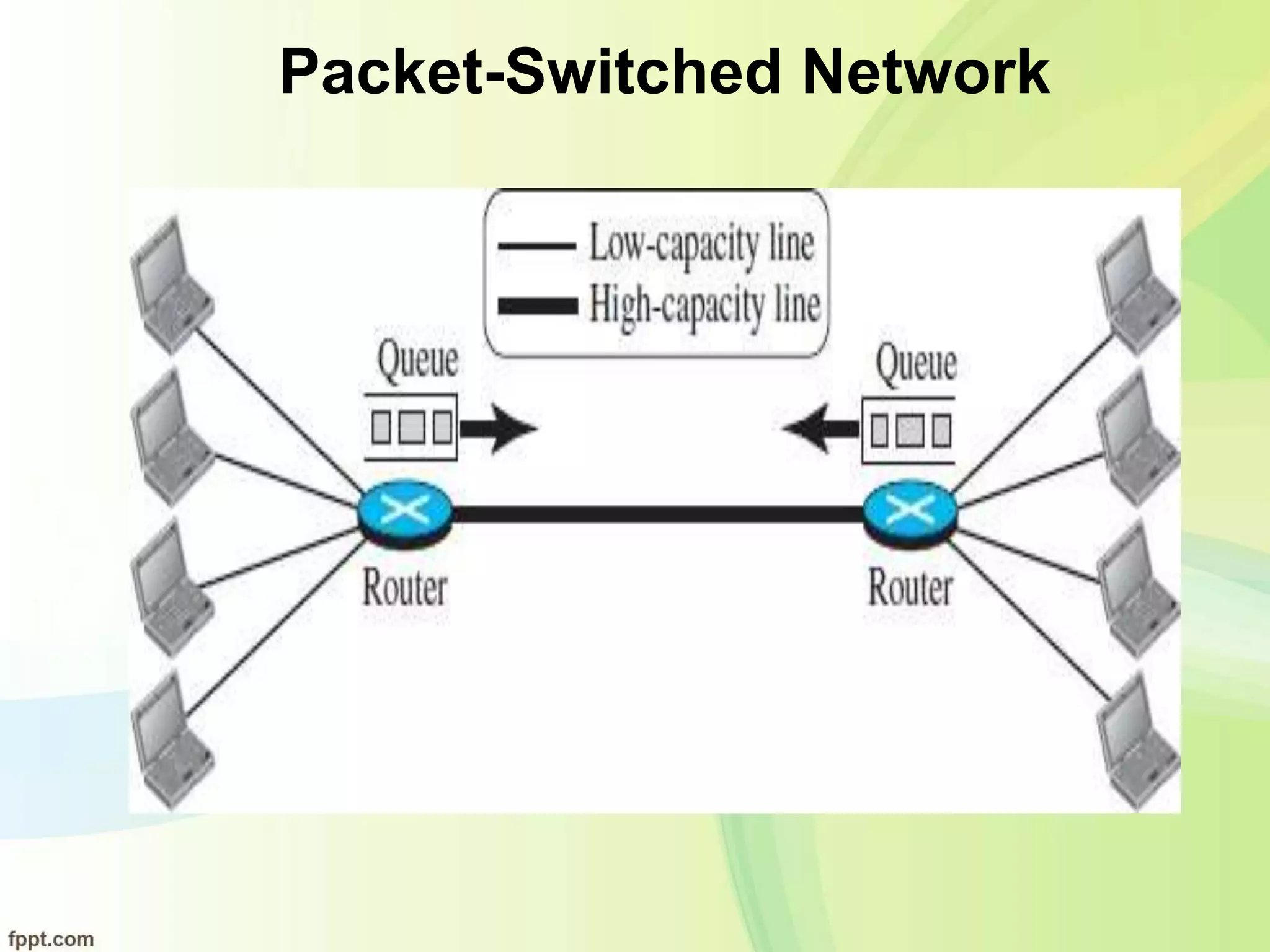 Packet-Switched Network
 