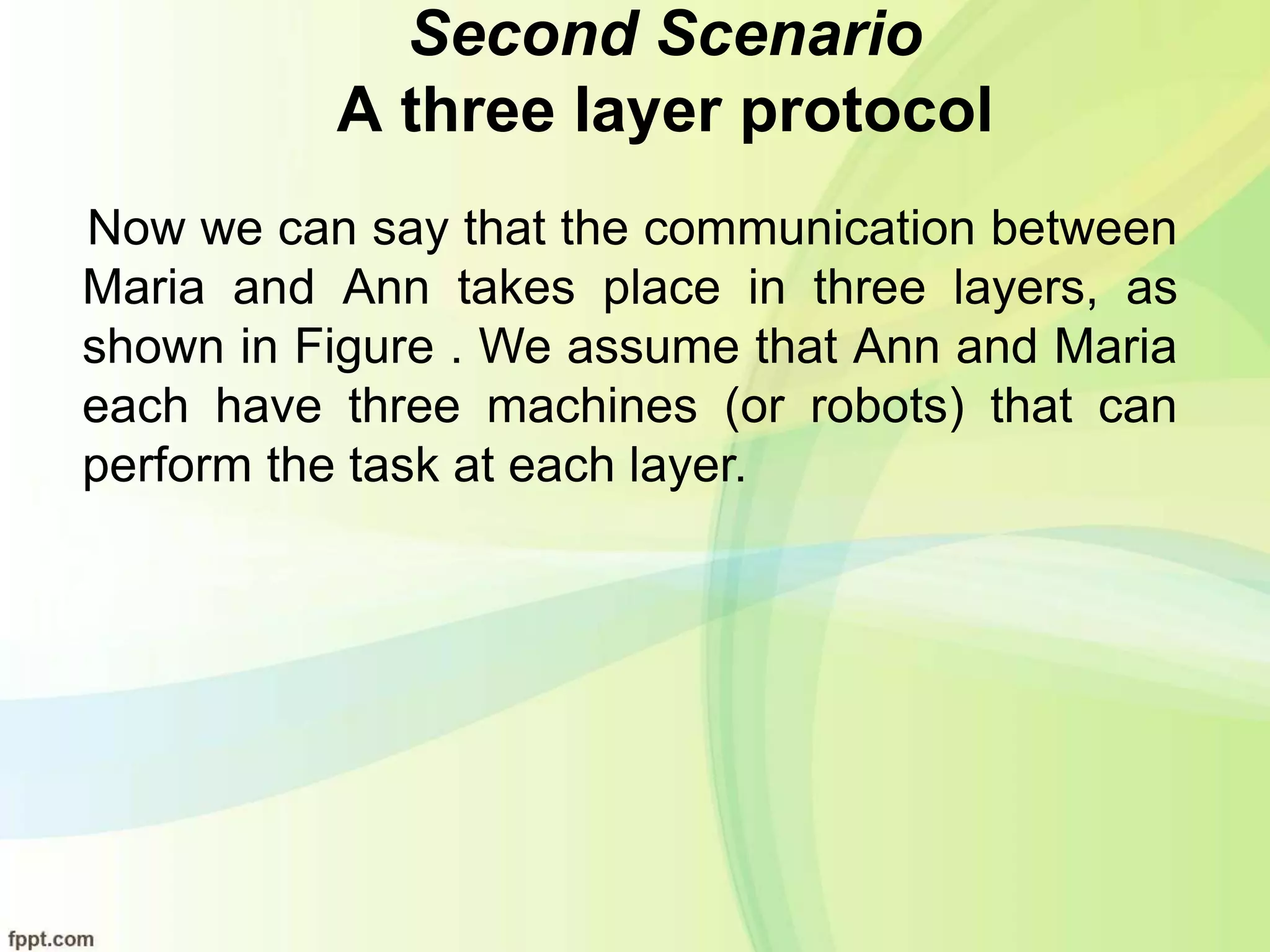 Second Scenario
A three layer protocol
Now we can say that the communication between
Maria and Ann takes place in three layers, as
shown in Figure . We assume that Ann and Maria
each have three machines (or robots) that can
perform the task at each layer.
 